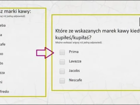 Designing a questionnaire: how to convert the content of a survey into digital form