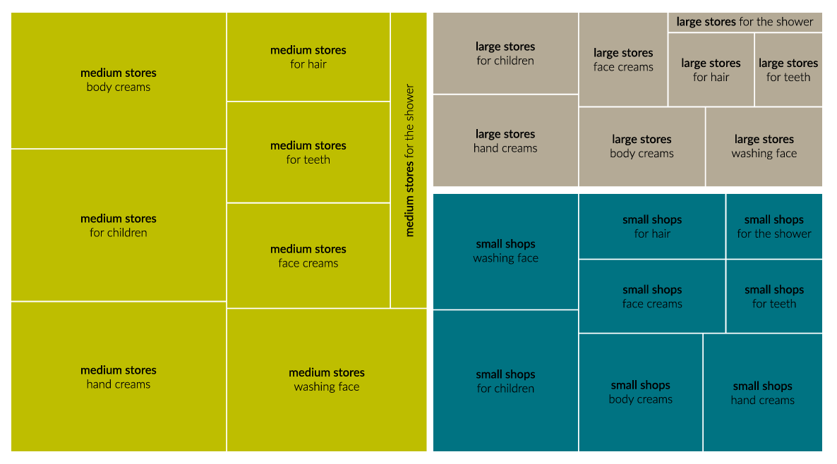 tree maps 1