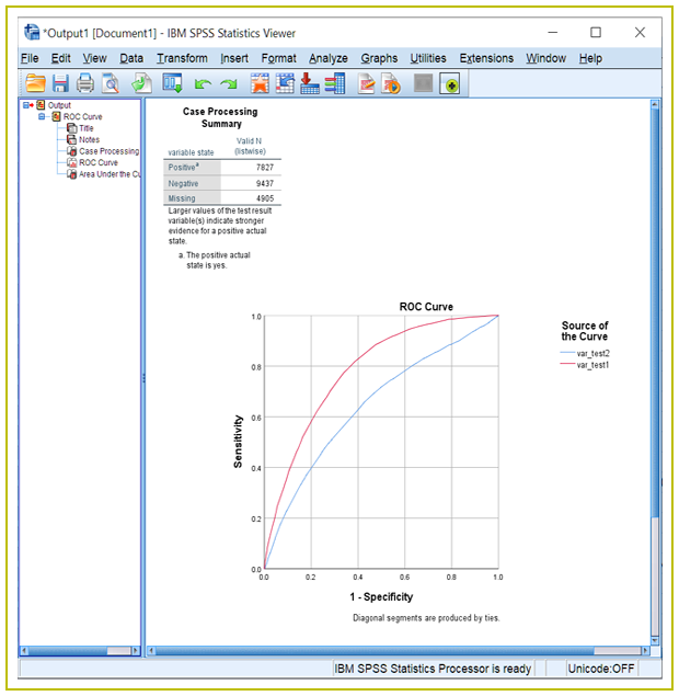 ROC curve analysis 