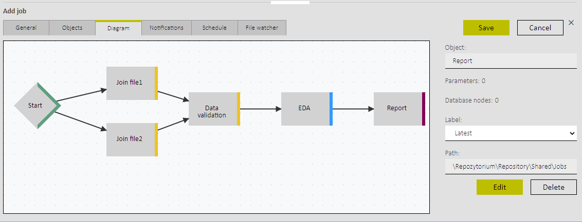 Task diagram to define graphically the sequence of streams and scripts to be executed