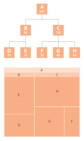 tree map