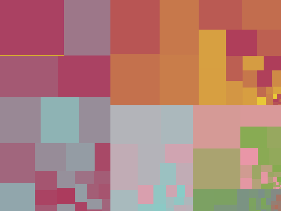 Przykład z treemap art 1