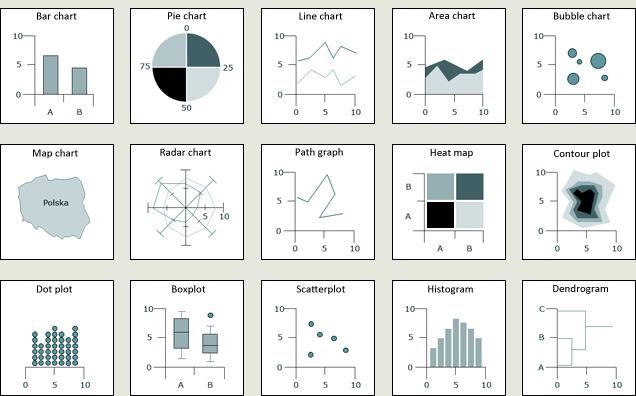 Figure 8. Standard visualisation templates